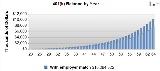 extra money 401k