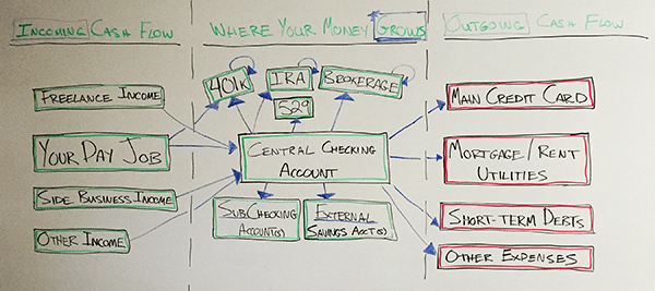 financial-automation-system-whiteboard-video