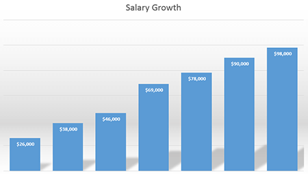 salary-growth-chart