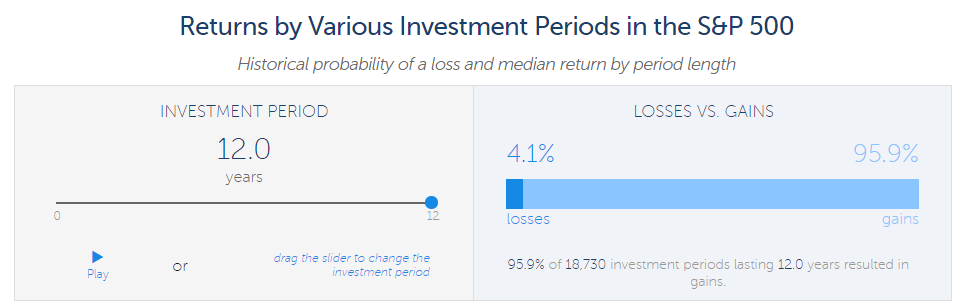 s and p returns